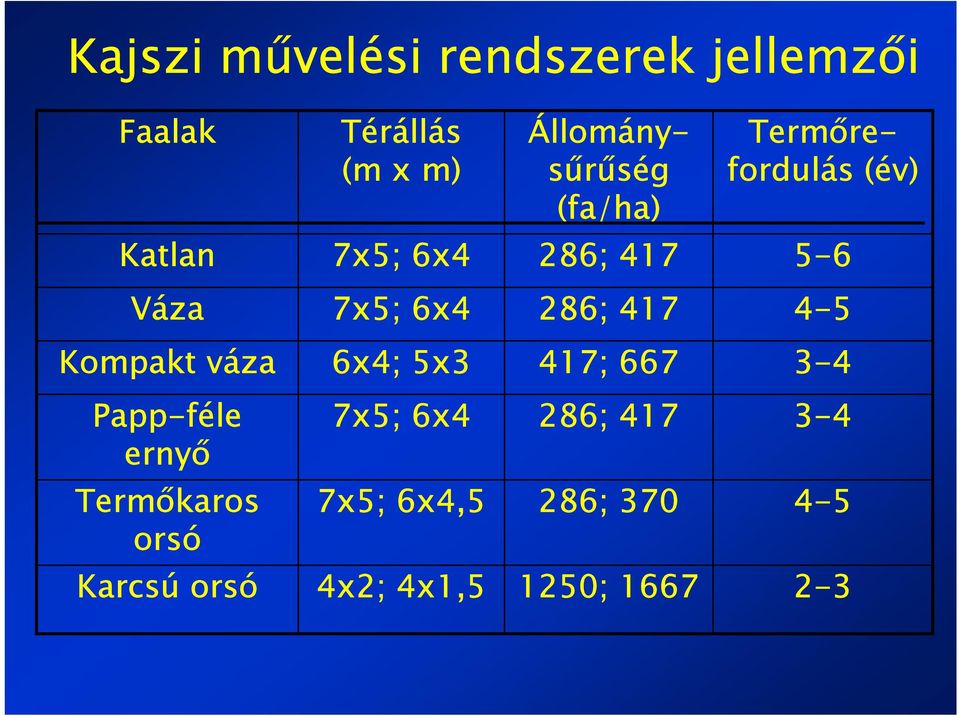 417 4-5 Kompakt váza 6x4; 5x3 417; 667 3-4 Papp-féle ernyő 7x5; 6x4 286; 417