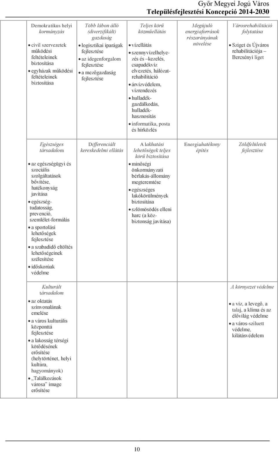 vízrendezés hulladékgazdálkodás, hulladékhasznosítás informatika, posta és hírközlés Megújuló energiaforrások részarányának növelése Városrehabilitáció folytatása Sziget és Újváros rehabilitációja