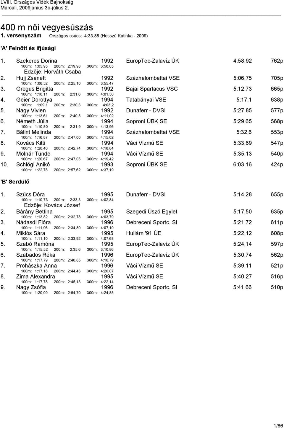 Hujj Zsanett 100m: 1:06,52 200m: 2:25,10 1992 300m: 3:55,47 Százhalombattai VSE 5:06,75 705p 3. Gregus Brigitta 100m: 1:10,11 200m: 2:31,6 1992 300m: 4:01,50 Bajai Spartacus VSC 5:12,73 665p 4.