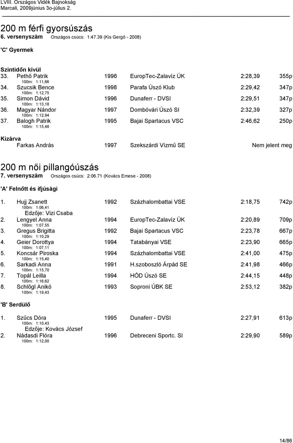 Balogh Patrik 100m: 1:15,48 1995 Bajai Spartacus VSC 2:46,62 250p Kizárva Farkas András 1997 Szekszárdi Vízmű SE Nem jelent meg 200 m női pillangóúszás 7. versenyszám Országos csúcs: 2:06.