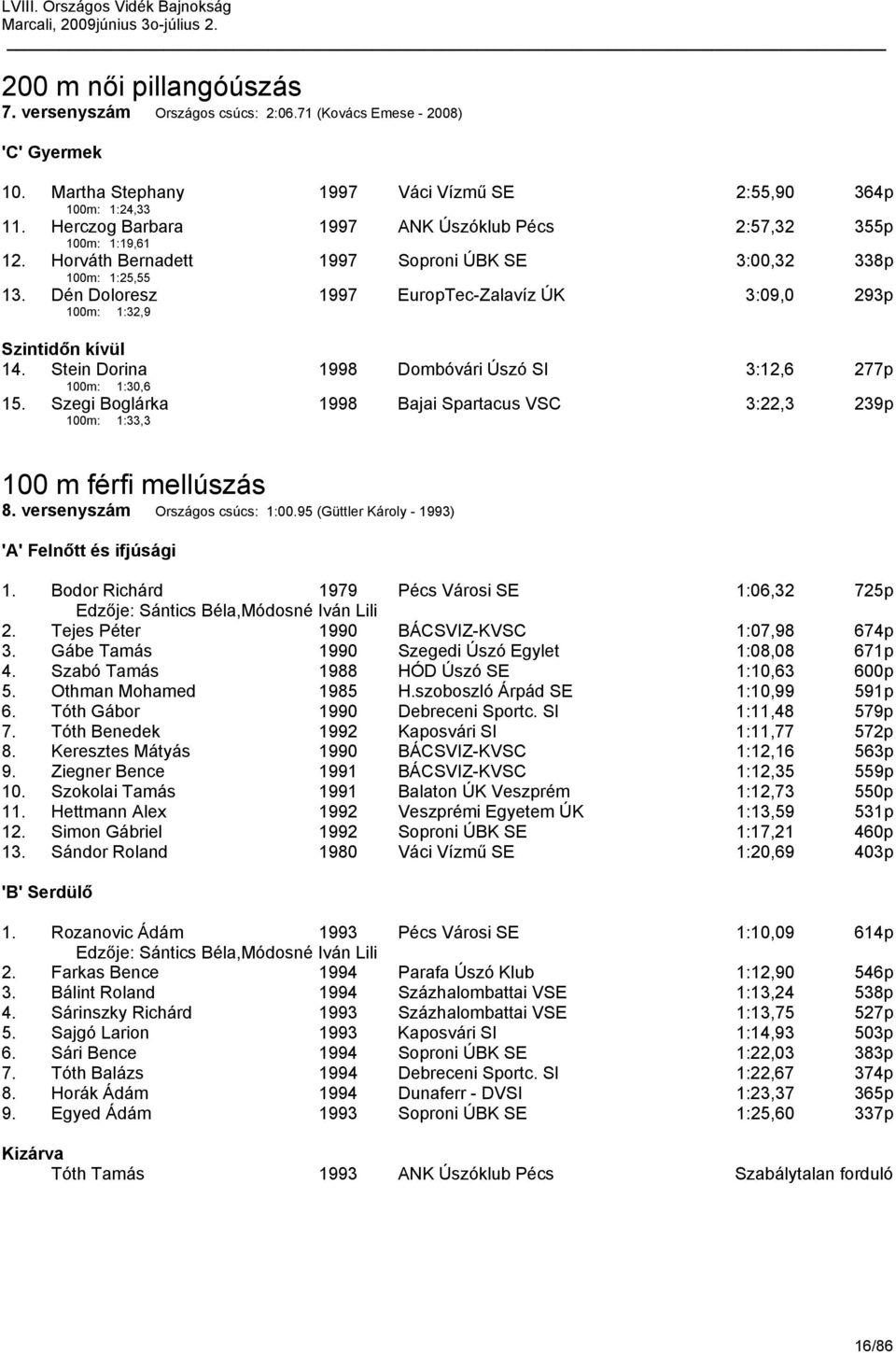 Dén Doloresz 1997 EuropTec-Zalavíz ÚK 3:09,0 293p 100m: 1:32,9 Szintidőn kívül 14. Stein Dorina 1998 Dombóvári Úszó SI 3:12,6 277p 100m: 1:30,6 15.