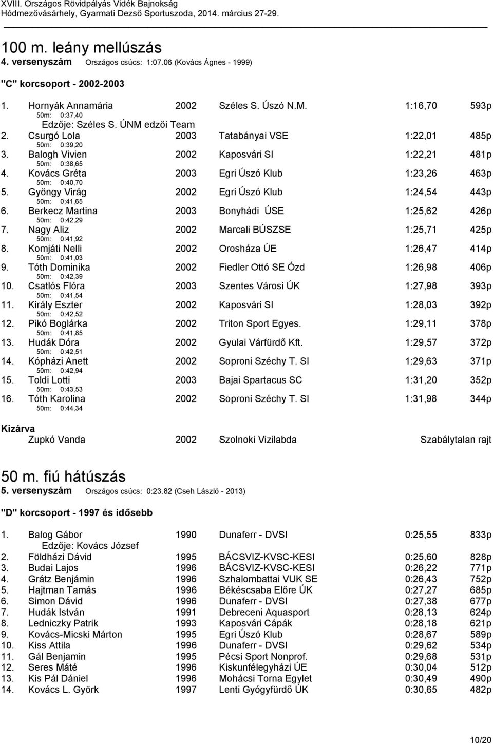 Kovács Gréta 50m: 0:40,70 2003 Egri Úszó Klub 1:23,26 463p 5. Gyöngy Virág 50m: 0:41,65 2002 Egri Úszó Klub 1:24,54 443p 6. Berkecz Martina 50m: 0:42,29 2003 Bonyhádi ÚSE 1:25,62 426p 7.