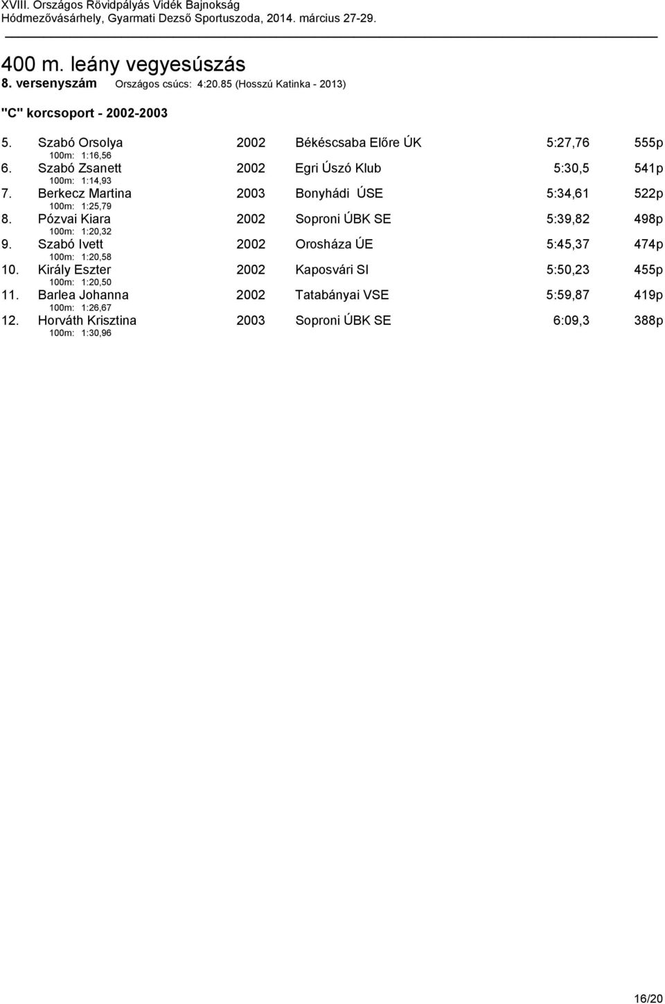 Berkecz Martina 100m: 1:25,79 2003 Bonyhádi ÚSE 5:34,61 522p 8. Pózvai Kiara 100m: 1:20,32 2002 Soproni ÚBK SE 5:39,82 498p 9.