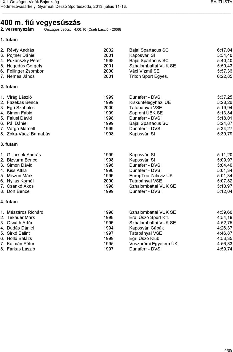 Virág László 1999 Dunaferr - DVSI 5:37,25 2. Fazekas Bence 1999 Kiskunfélegyházi ÚE 5:28,26 3. Egri Szabolcs 2000 Tatabányai VSE 5:19,94 4. Simon Fábió 1999 Soproni ÚBK SE 5:13,84 5.