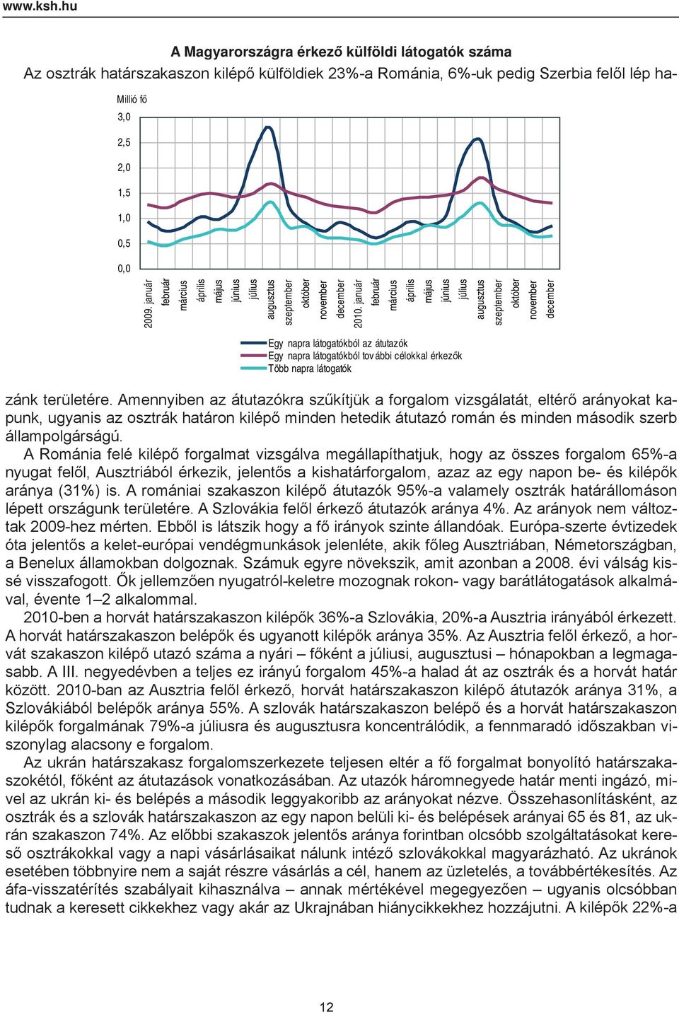 látogatók A Magyarországra érkező külföldi látogatók száma Az osztrák határszakaszon kilépő külföldiek 23%-a Románia, 6%-uk pedig Szerbia felől lép hazánk területére.