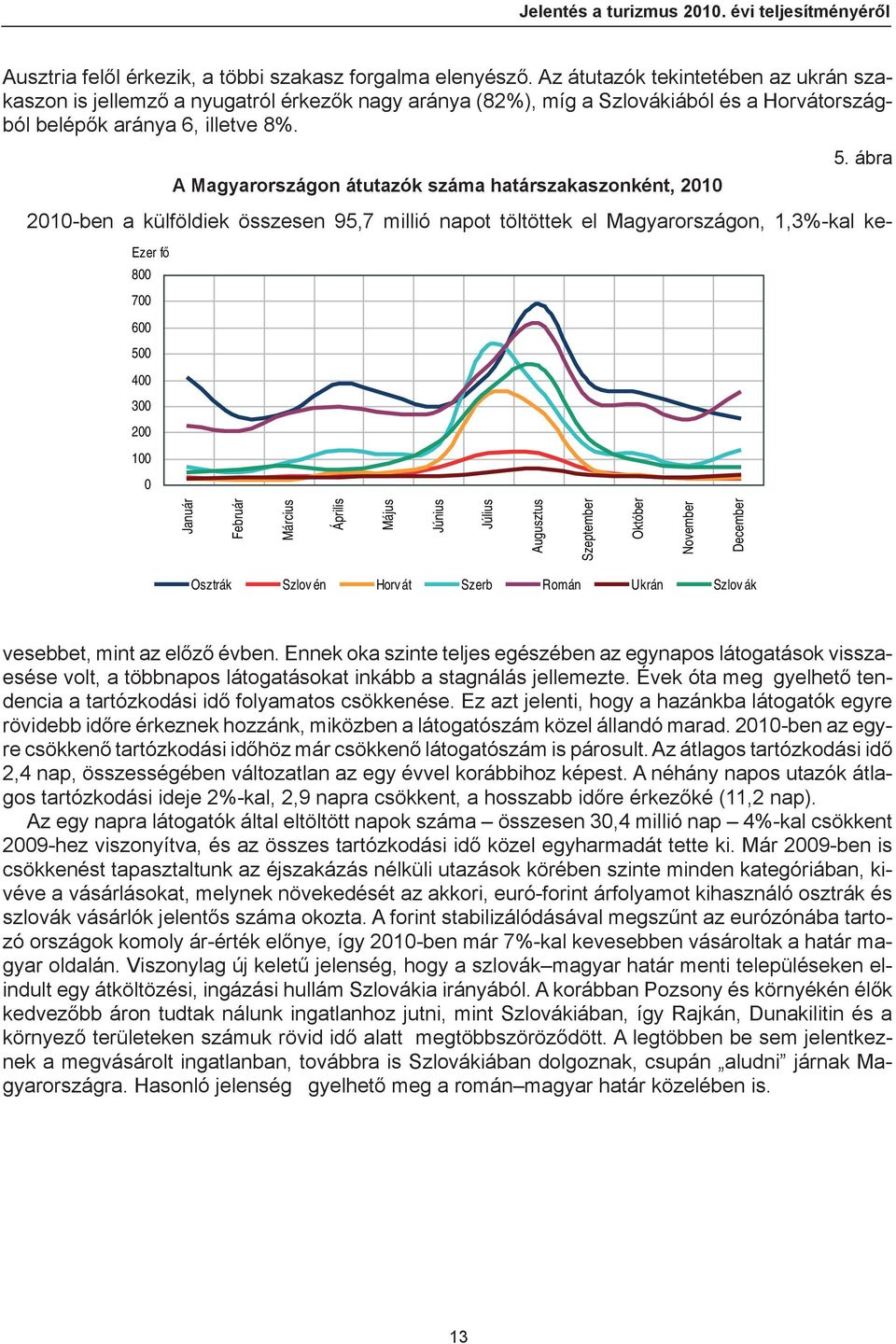 A Magyarországon átutazók száma határszakaszonként, 2010 5.