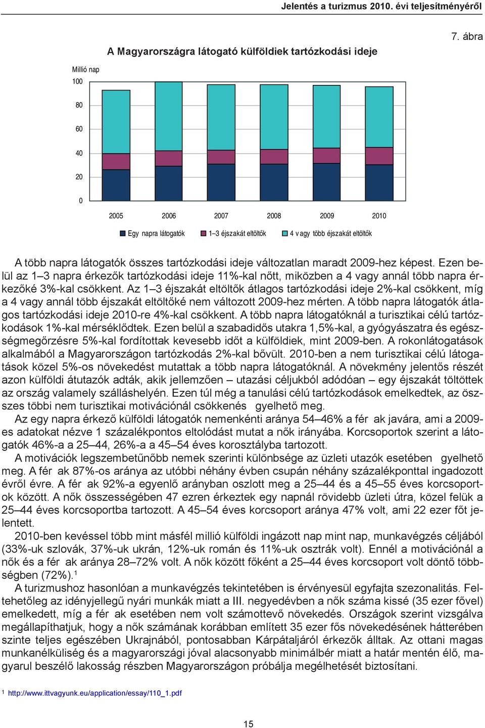 maradt 2009-hez képest. Ezen belül az 1 3 napra érkezők tartózkodási ideje 11%-kal nőtt, miközben a 4 vagy annál több napra érkezőké 3%-kal csökkent.