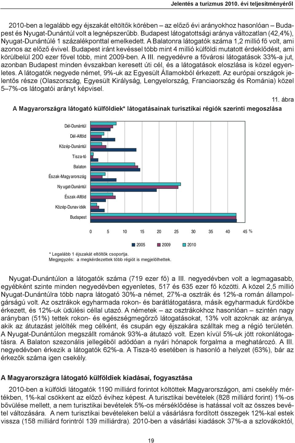 Budapest iránt kevéssel több mint 4 millió külföldi mutatott érdeklődést, ami körülbelül 200 ezer fővel több, mint 2009-ben. A III.
