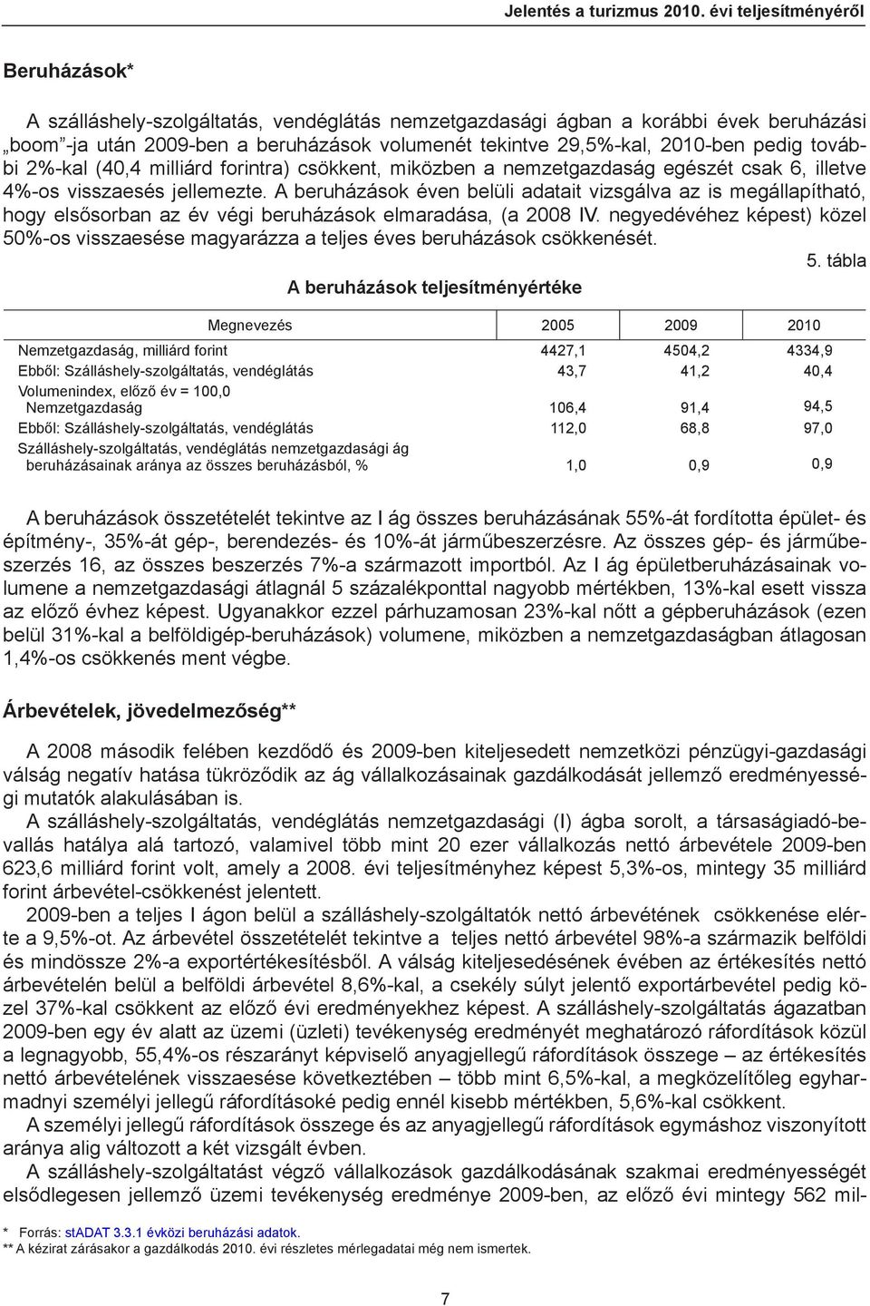 pedig további 2%-kal (40,4 milliárd forintra) csökkent, miközben a nemzetgazdaság egészét csak 6, illetve 4%-os visszaesés jellemezte.