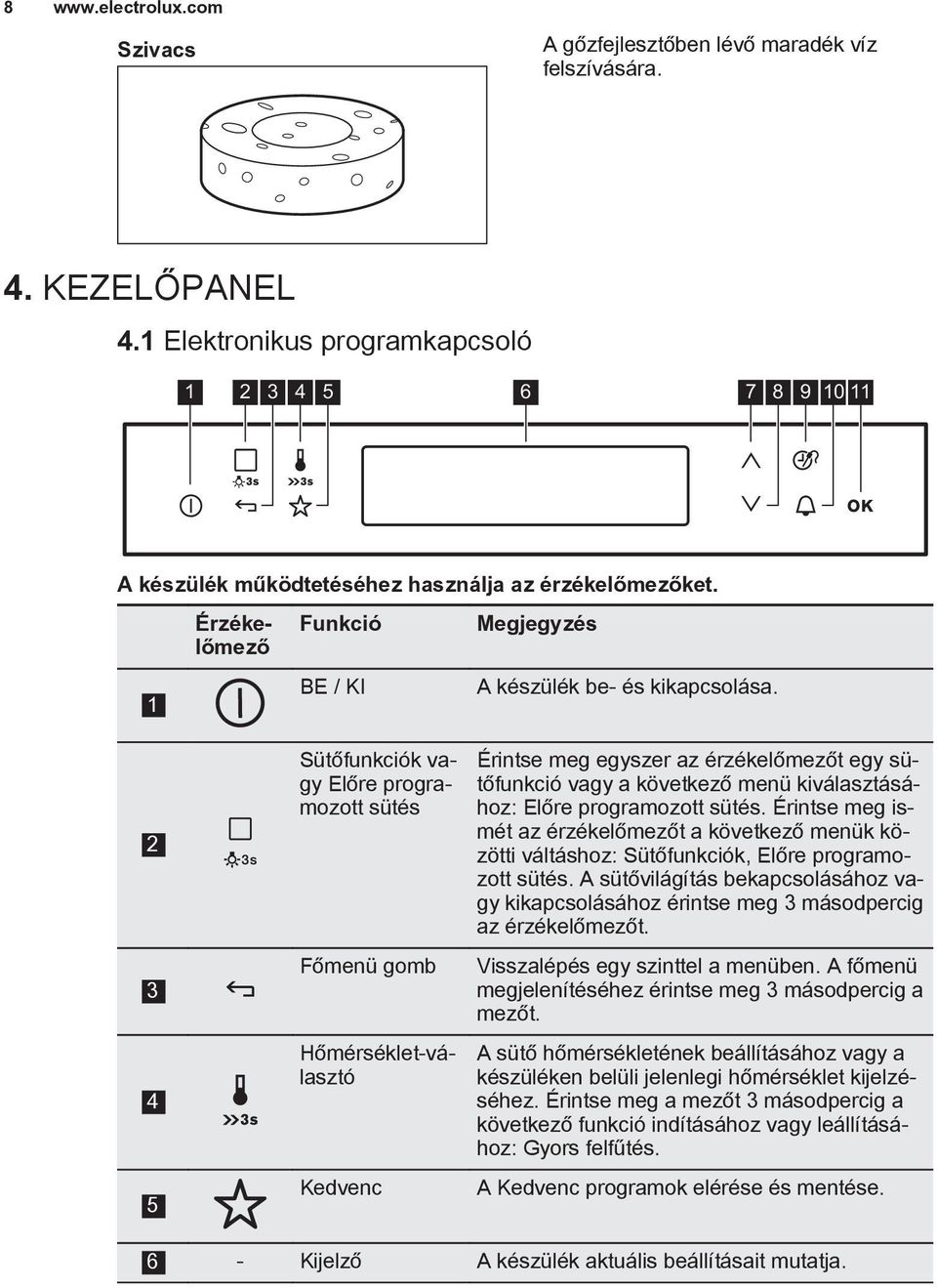 2 3 4 5 Sütőfunkciók vagy Előre programozott Főmenü gomb Hőmérséklet-választó Kedvenc Érintse meg egyszer az érzékelőmezőt egy sütőfunkció vagy a következő menü kiválasztásához: Előre programozott.