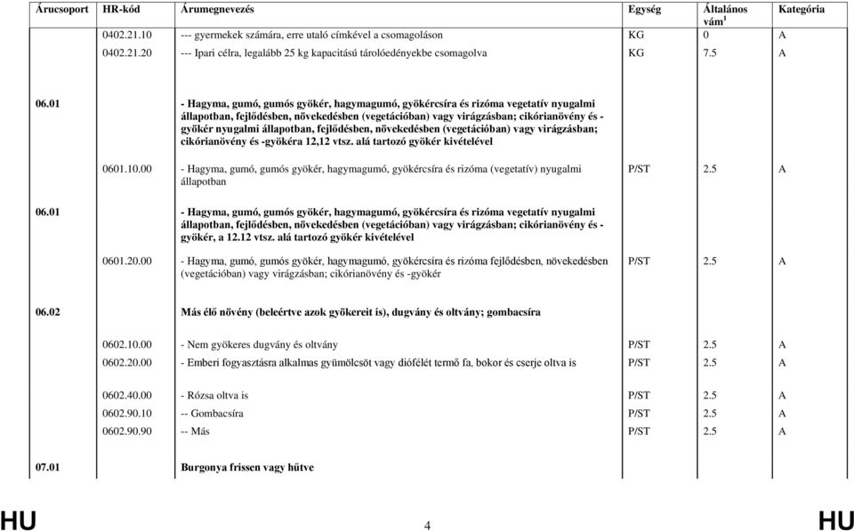 állapotban, fejlődésben, növekedésben (vegetációban) vagy virágzásban; cikórianövény és -gyökéra 12,12 vtsz. alá tartozó gyökér kivételével 0601.10.