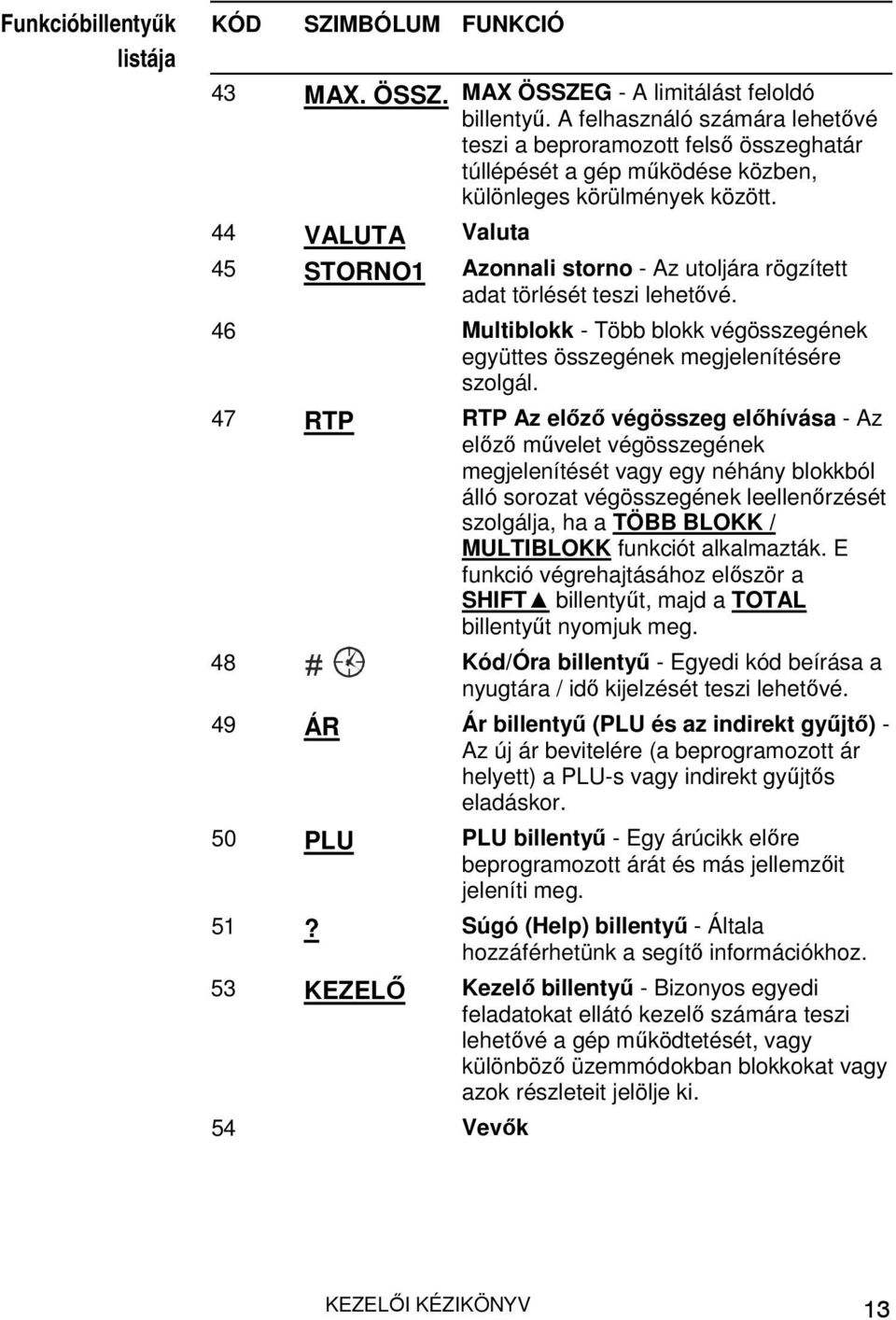 44 VALUTA Valuta 45 STORNO1 Azonnali storno - Az utoljára rögzített adat törlését teszi lehetővé. 46 Multiblokk - Több blokk végösszegének együttes összegének megjelenítésére szolgál.