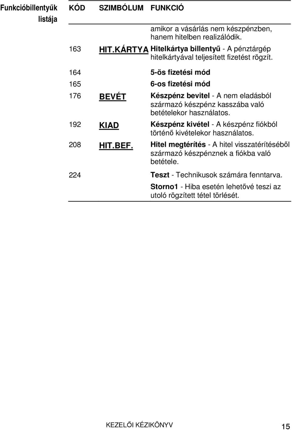 164 5-ös fizetési mód 165 6-os fizetési mód 176 BEVÉT Készpénz bevitel - A nem eladásból származó készpénz kasszába való betételekor használatos.