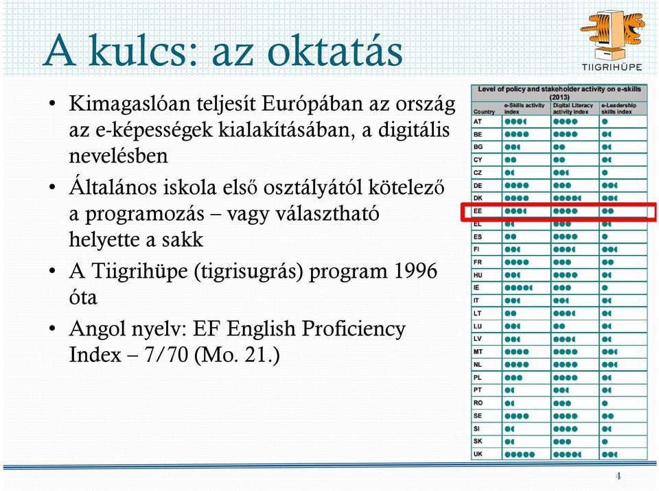 kötelező a programozás vagy választható helyette a sakk A Tiigrihüpe