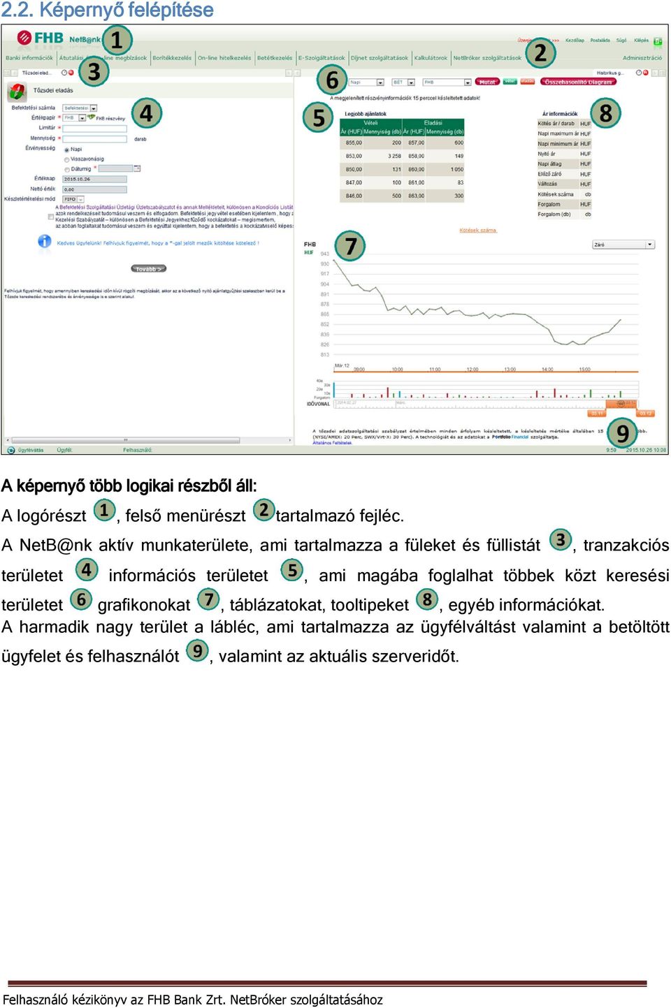 magába foglalhat többek közt keresési területet grafikonokat, táblázatokat, tooltipeket, egyéb információkat.