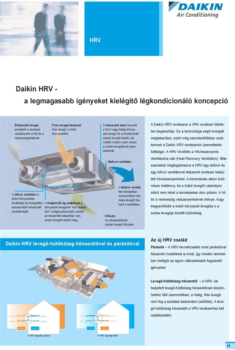 Friss levegõ bemenet friss levegõ a külsõ környezetbõl A megkerülõ ág szabályzó a környezeti levegõvel "hûti szabadon" a légkondicionálót, amikor az készenléti állapotban van, ezzel energiát takarít