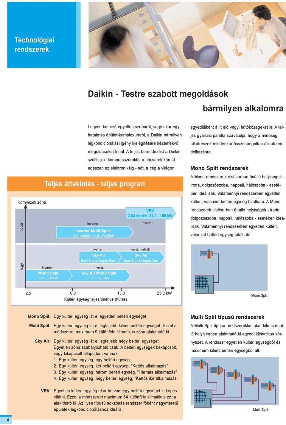 A teljes berendezést a Daikin szállítja: a kompresszoroktól a hõcserélõkön át egészen az elektronikáig - sõt, a cég a világon Teljes áttekintés - teljes program egyedüliként állít elõ vegyi