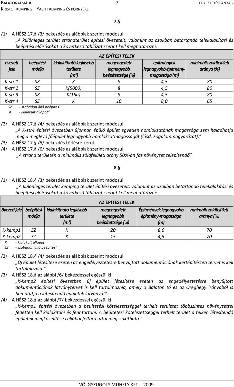 kell meghatározni: AZ ÉPÍTÉSI TELEK övezeti jele beépítési módja kialakítható legkisebb területe megengedett legnagyobb építmények legnagyobb építménymagassága minimális zöldfelületi aránya (%) (m²)