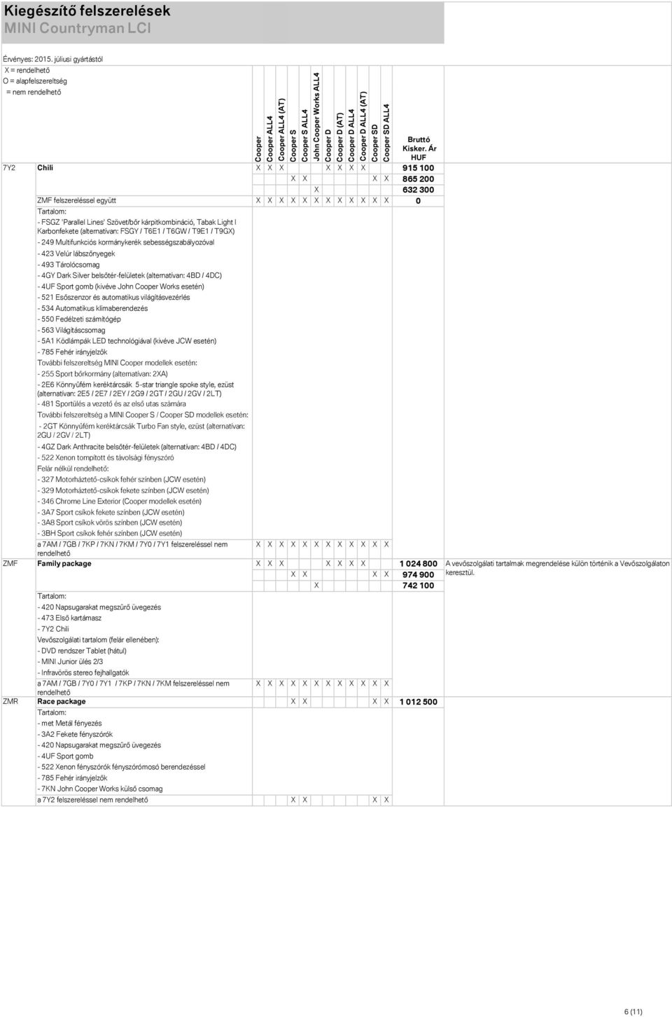 4BD / 4DC) - 4UF Sport gomb (kivéve John Works esetén) - 521 Esőszenzor és automatikus világításvezérlés - 534 Automatikus klímaberendezés - 550 Fedélzeti számítógép - 563 Világításcsomag - 5A1