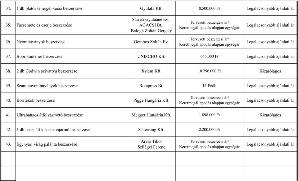 000 Ft Kizárólagos 39. Számlanyomtatványok beszerzése Rotapress Bt. 13 Ft/db 40. Borítékok beszerzése Pigge Hungária 41.