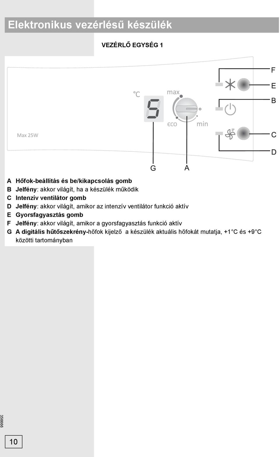 ventilátor funkció aktív E Gyorsfagyasztás gomb F Jelfény: akkor világít, amikor a gyorsfagyasztás funkció