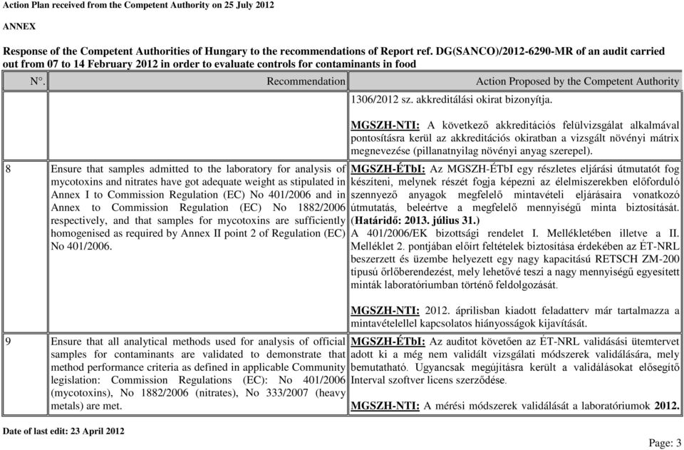 Commission Regulation (EC) No 1882/2006 respectively, and that samples for mycotoxins are sufficiently homogenised as required by Annex II point 2 of Regulation (EC) No 401/2006.