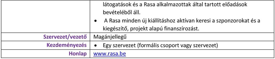 A Rasa minden új kiállításhoz aktívan keresi a szponzorokat és a