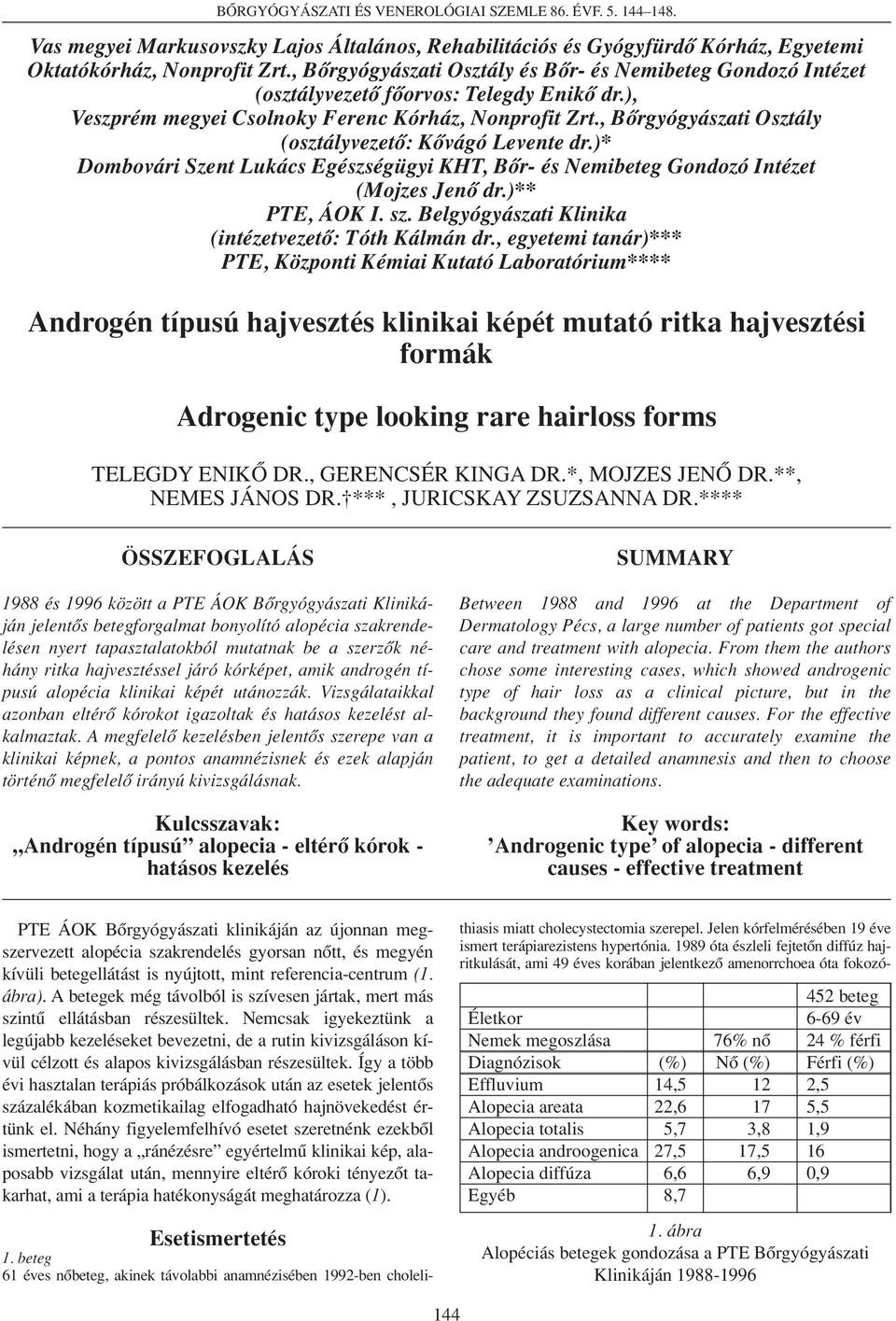 , Bôrgyógyászati Osztály (osztályvezetô: Kôvágó Levente dr.)* Dombovári Szent Lukács Egészségügyi KHT, Bôr- és Nemibeteg Gondozó Intézet (Mojzes Jenô dr.)** PTE, ÁOK I. sz.