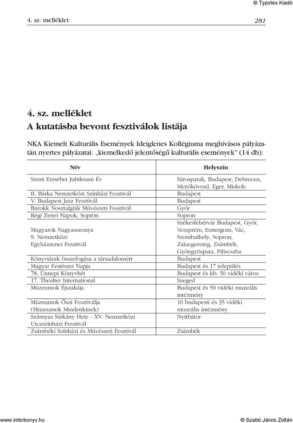 események (14 db): Név Helyszín Szent Erzsébet Jubileumi Év Sárospatak, Budapest, Debrecen, Mezőkövesd, Eger, Miskolc II. Bárka Nemzetközi Színházi Fesztivál Budapest V.