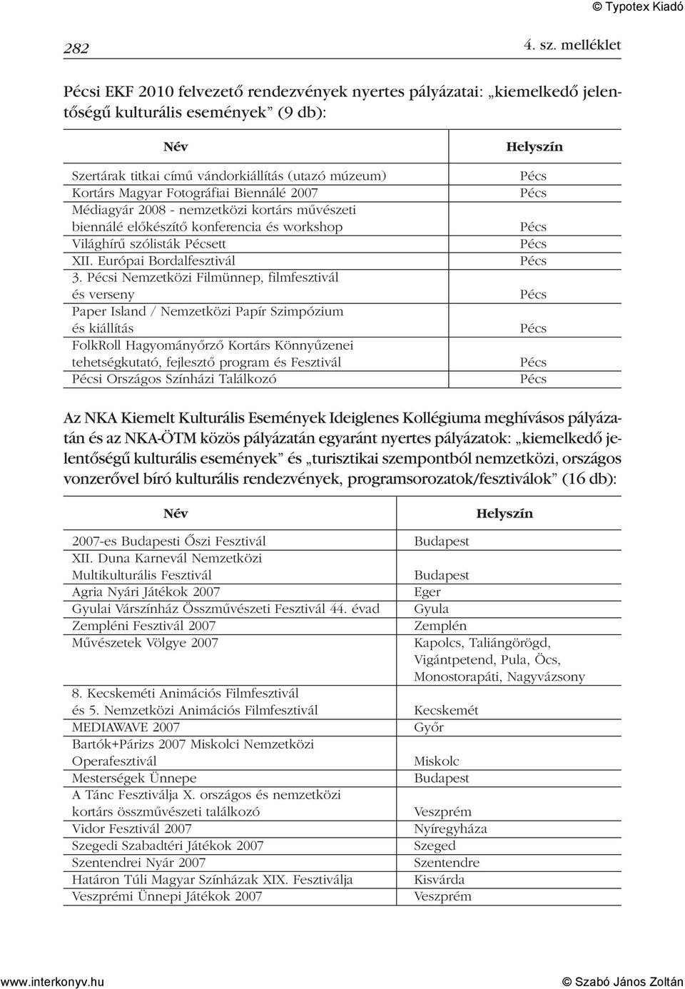 Biennálé 2007 Médiagyár 2008 - nemzetközi kortárs művészeti biennálé előkészítő konferencia és workshop Világhírű szólisták ett XII. Európai Bordalfesztivál 3.