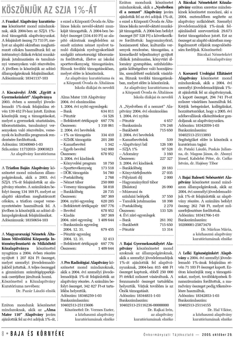 A jövõben is köszönjük az adózó állampolgároknak felajánlásaikat. Adószámunk: 18341137-103 A Kiscsávolyi ÁMK Együtt a Gyermekeinkért Alapítványa 2003.