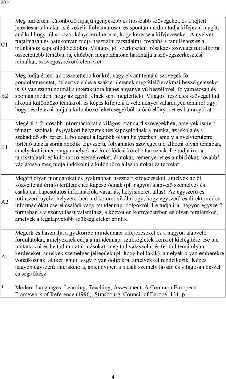 A nyelvet rugalmasan és hatékonyan tudja használni társadalmi, továbbá a tanuláshoz és a munkához kapcsolódó célokra.