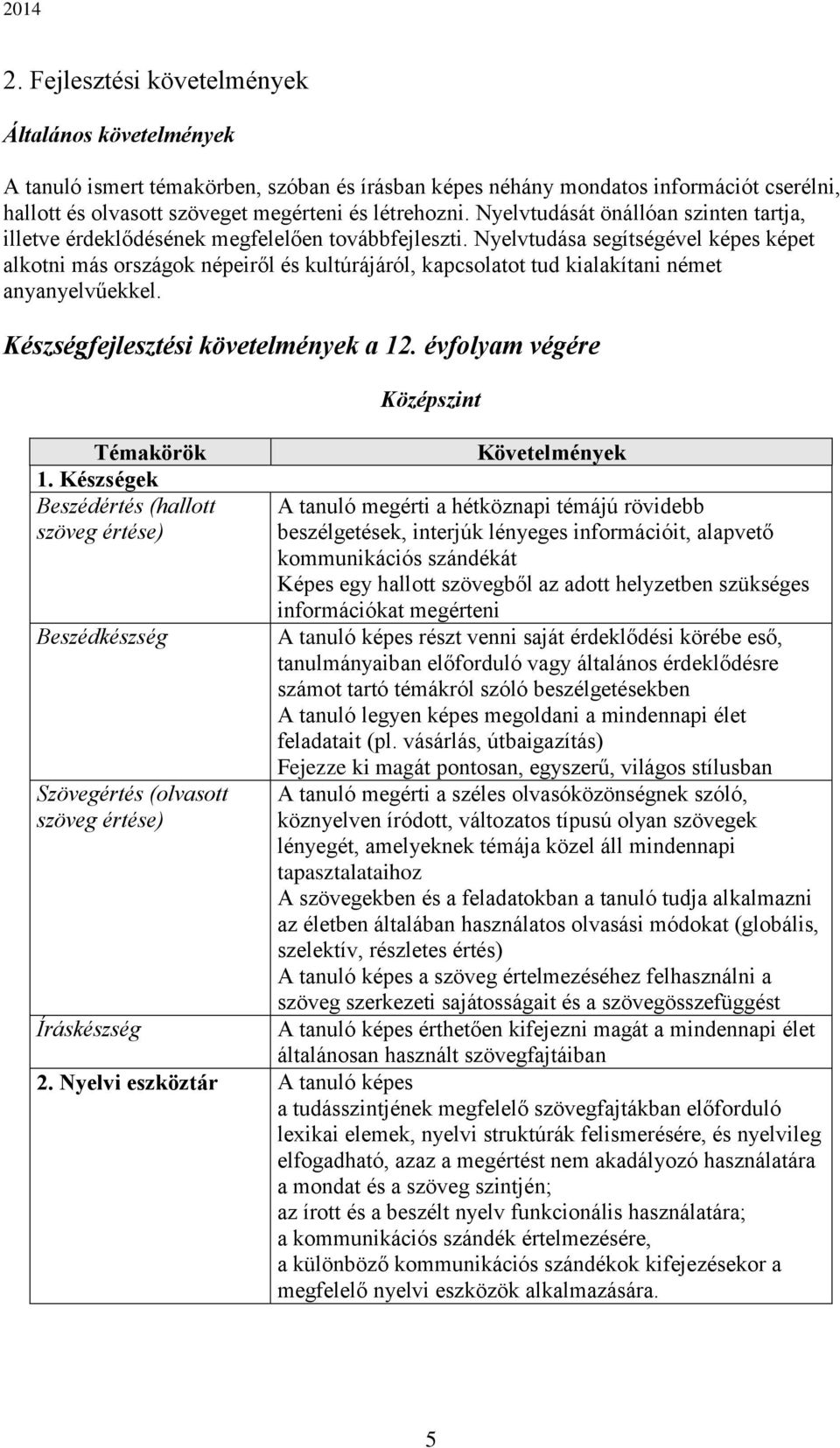 Nyelvtudása segítségével képes képet alkotni más országok népeiről és kultúrájáról, kapcsolatot tud kialakítani német anyanyelvűekkel. Készségfejlesztési követelmények a 12.