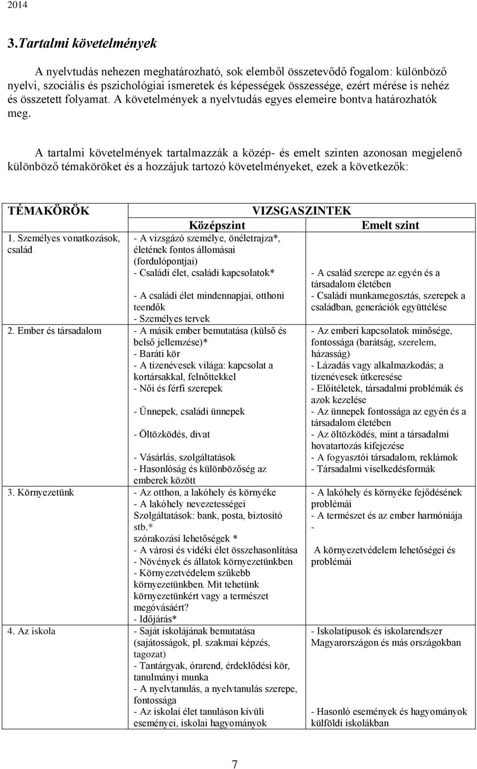 A tartalmi követelmények tartalmazzák a közép- és emelt szinten azonosan megjelenő különböző témaköröket és a hozzájuk tartozó követelményeket, ezek a következők: TÉMAKÖRÖK 1.