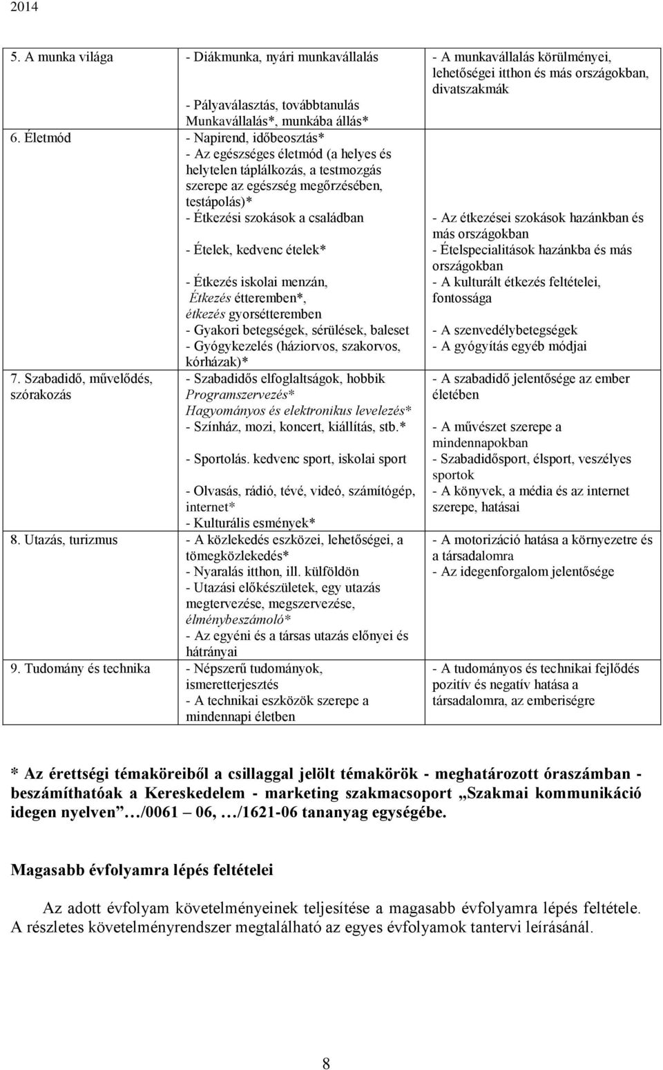 Szabadidő, művelődés, szórakozás - Ételek, kedvenc ételek* - Étkezés iskolai menzán, Étkezés étteremben*, étkezés gyorsétteremben - Gyakori betegségek, sérülések, baleset - Gyógykezelés (háziorvos,