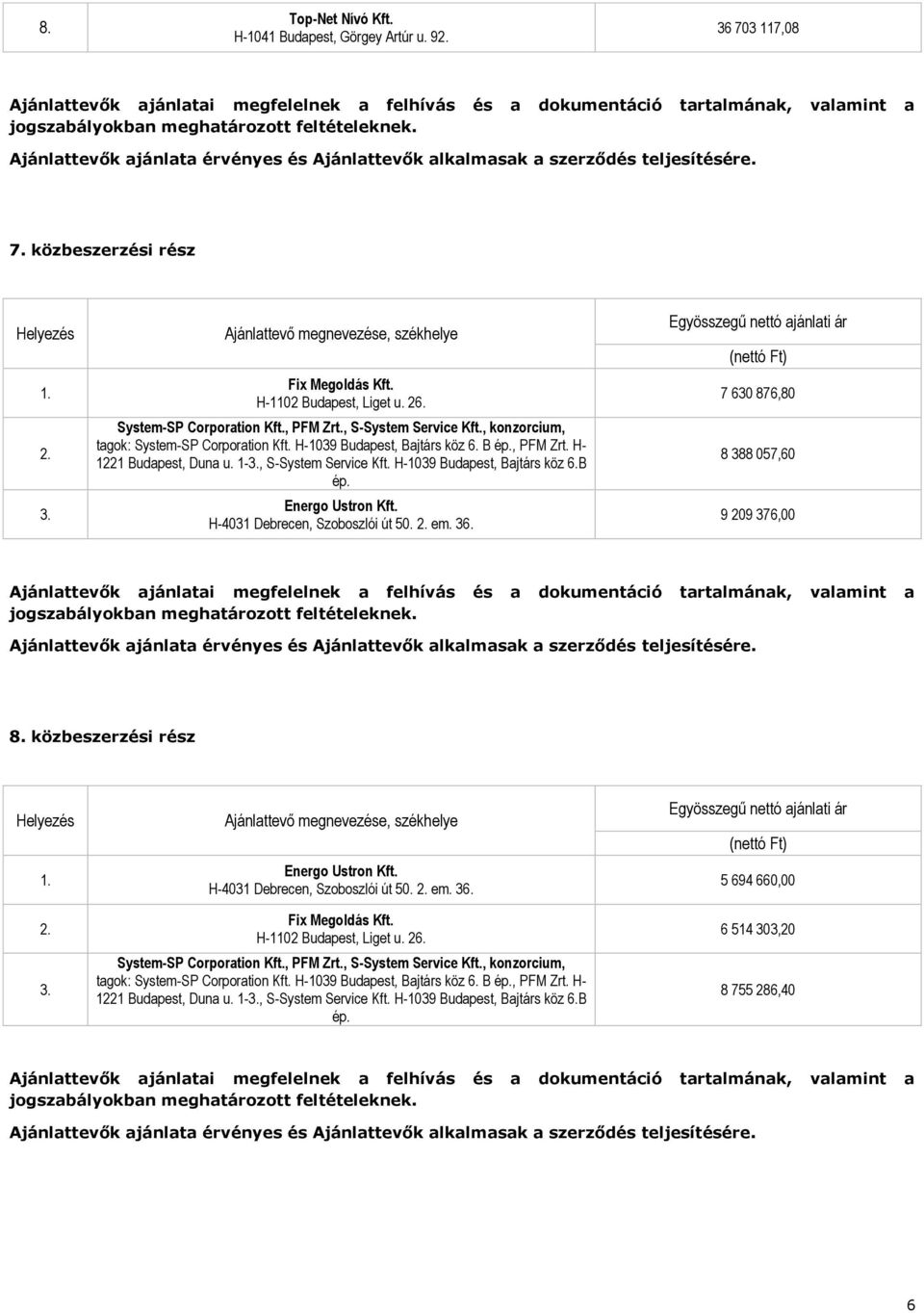 7 630 876,80 8 388 057,60 9 209 376,00 Ajánlattevők ajánlatai megfelelnek a felhívás és a dokumentáció tartalmának, valamint a 8. közbeszerzési rész 3.