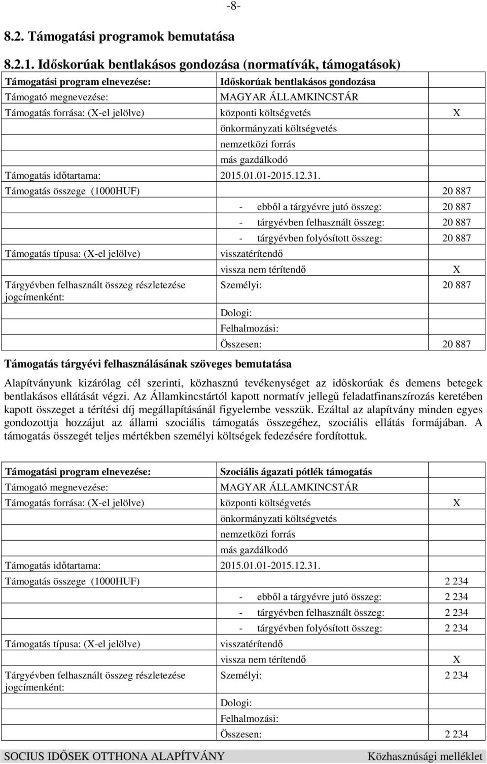 jelölve) központi költségvetés önkormányzati költségvetés nemzetközi forrás más gazdálkodó Támogatás időtartama: 2015.01.01-2015.12.31.