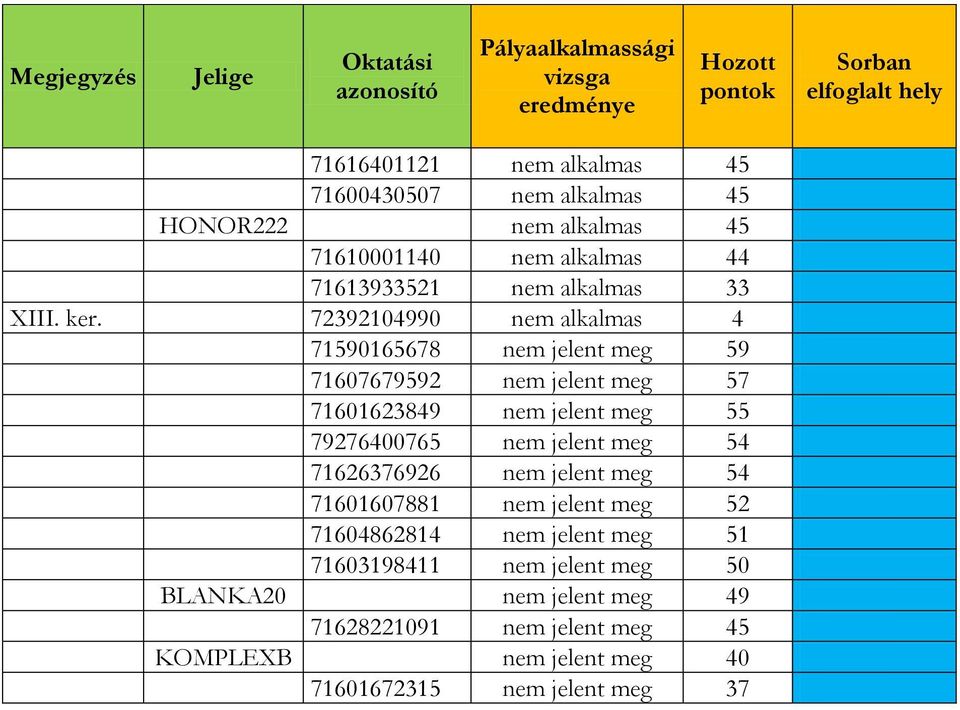 72392104990 nem alkalmas 4 71590165678 nem jelent meg 59 71607679592 nem jelent meg 57 71601623849 nem jelent meg 55 79276400765