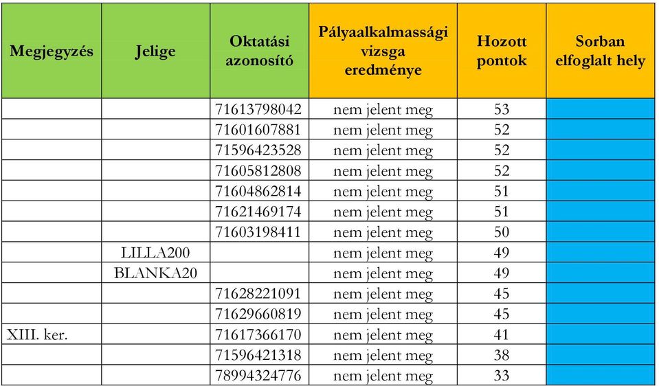 LILLA200 nem jelent meg 49 BLANKA20 nem jelent meg 49 71628221091 nem jelent meg 45 71629660819 nem