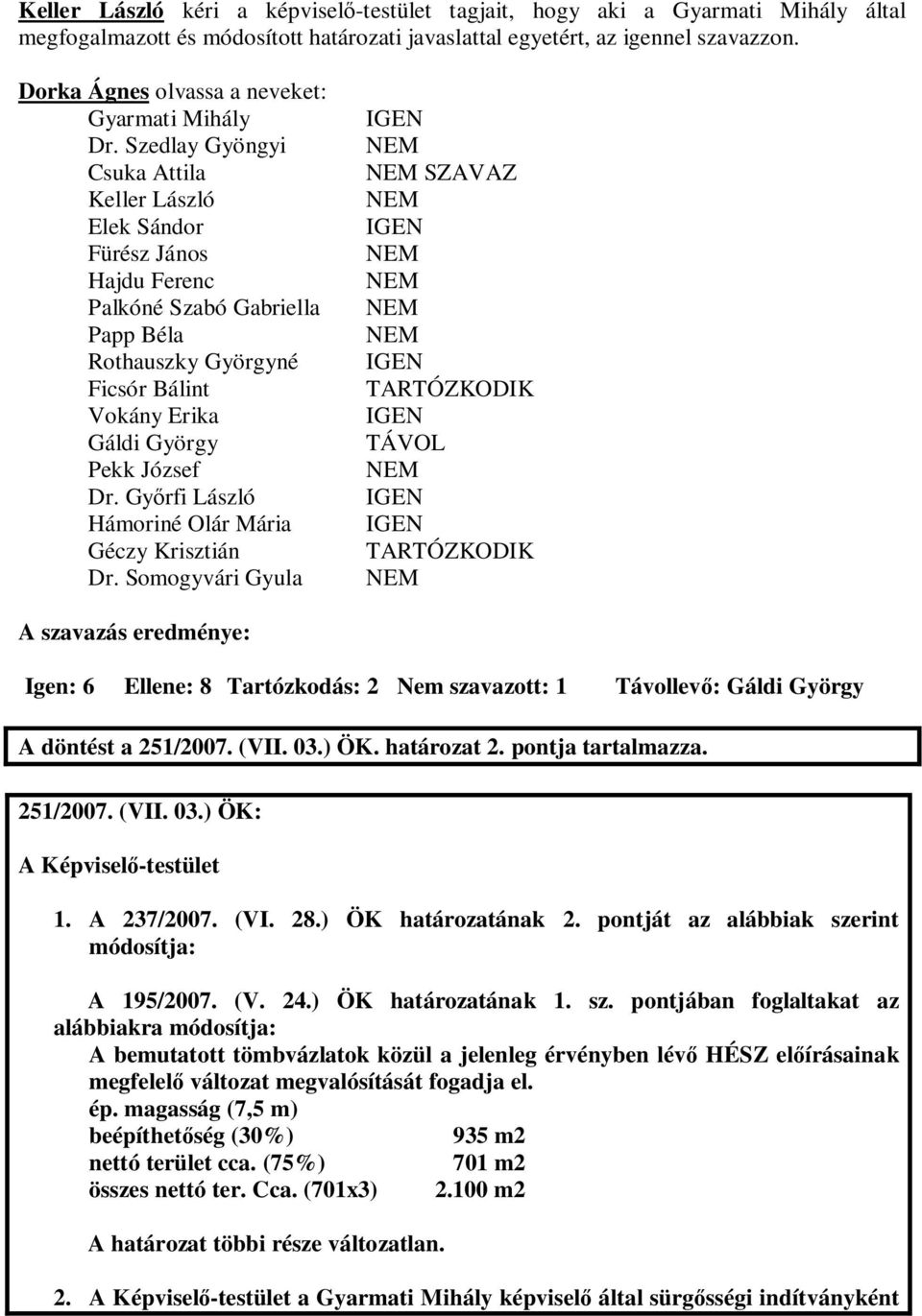 Szedlay Gyöngyi Csuka Attila Keller László Elek Sándor Fürész János Hajdu Ferenc Palkóné Szabó Gabriella Papp Béla Rothauszky Györgyné Ficsór Bálint Vokány Erika Gáldi György Pekk József Dr.