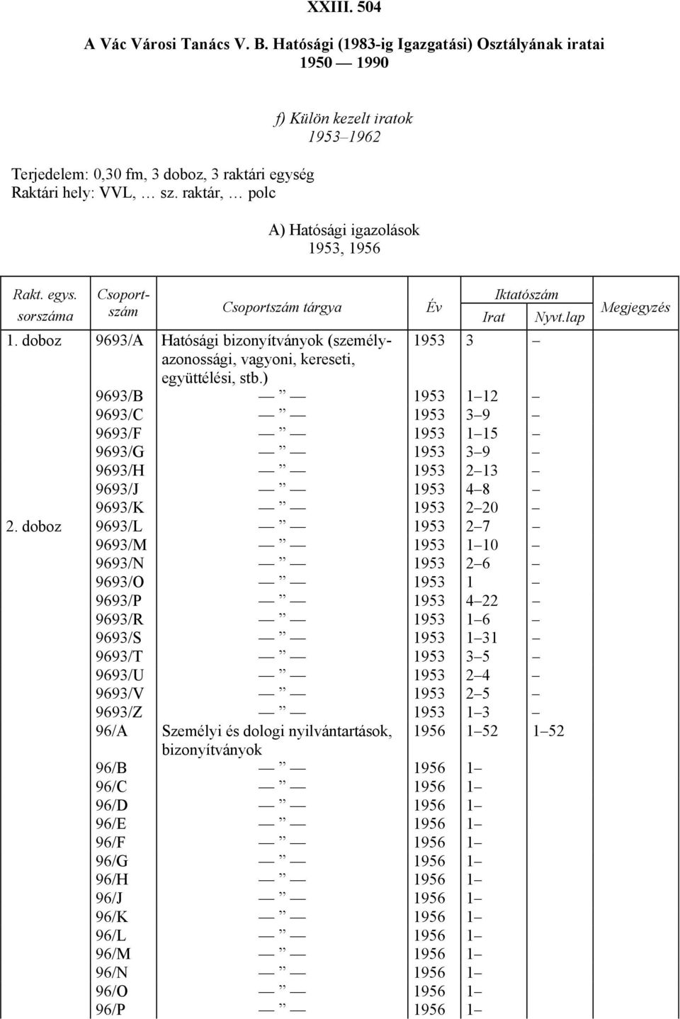 doboz 9693/A Hatósági bizonyítványok (személyazonossági, 1953 3 vagyoni, kereseti, együttélési, stb.