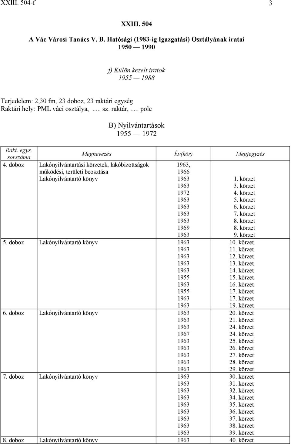 .. polc B) Nyilvántartások 1955 Megnevezés Év(kör) Megjegyzés 4. doboz Lakónyilvántartási körzetek, lakóbizottságok működési, területi beosztása Lakónyilvántartó könyv, 1966 1. körzet 3. körzet 4.