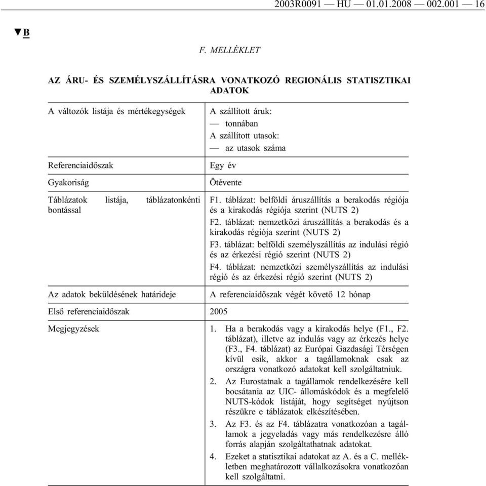 adatok beküldésének határideje A szállított áruk: tonnában A szállított utasok: az utasok száma Egy év Ötévente Első referenciaidőszak 2005 F1.