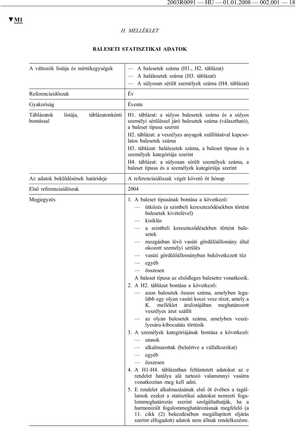 táblázat) Referenciaidőszak Gyakoriság Táblázatok listája, táblázatonkénti bontással Az adatok beküldésének határideje Év Évente Első referenciaidőszak 2004 Megjegyzés H1.