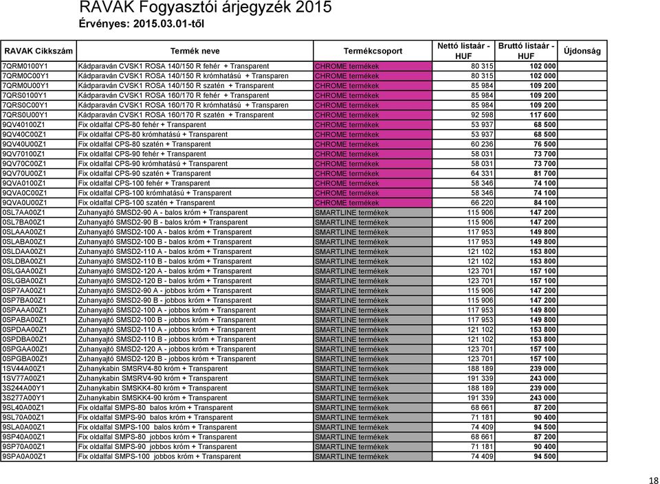 Kádparaván CVSK1 ROSA 160/170 R krómhatású + Transparen CHROME termékek 85 984 109 200 7QRS0U00Y1 Kádparaván CVSK1 ROSA 160/170 R szatén + Transparent CHROME termékek 92 598 117 600 9QV40100Z1 Fix