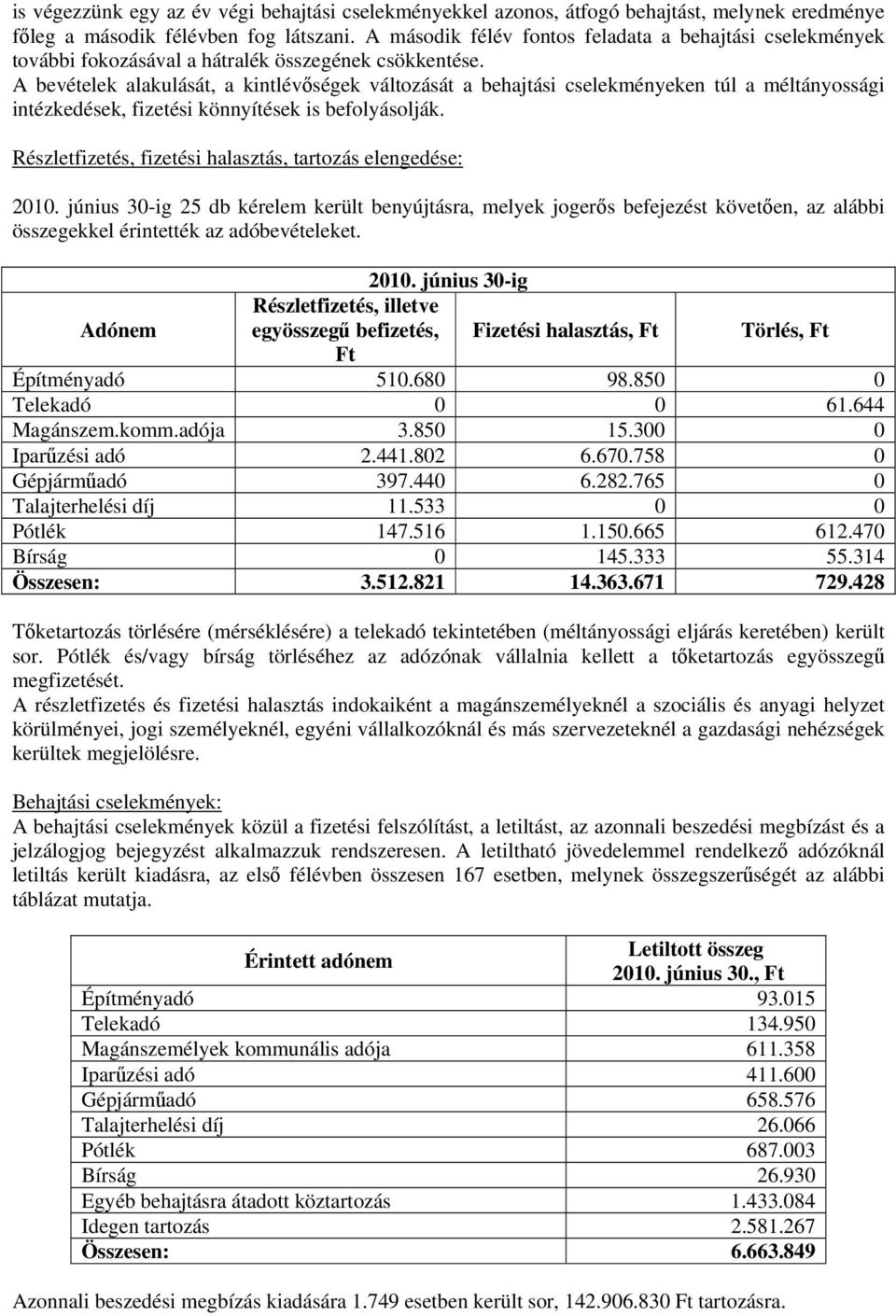 A bevételek alakulását, a kintlévőségek változását a behajtási cselekményeken túl a méltányossági intézkedések, fizetési könnyítések is befolyásolják.