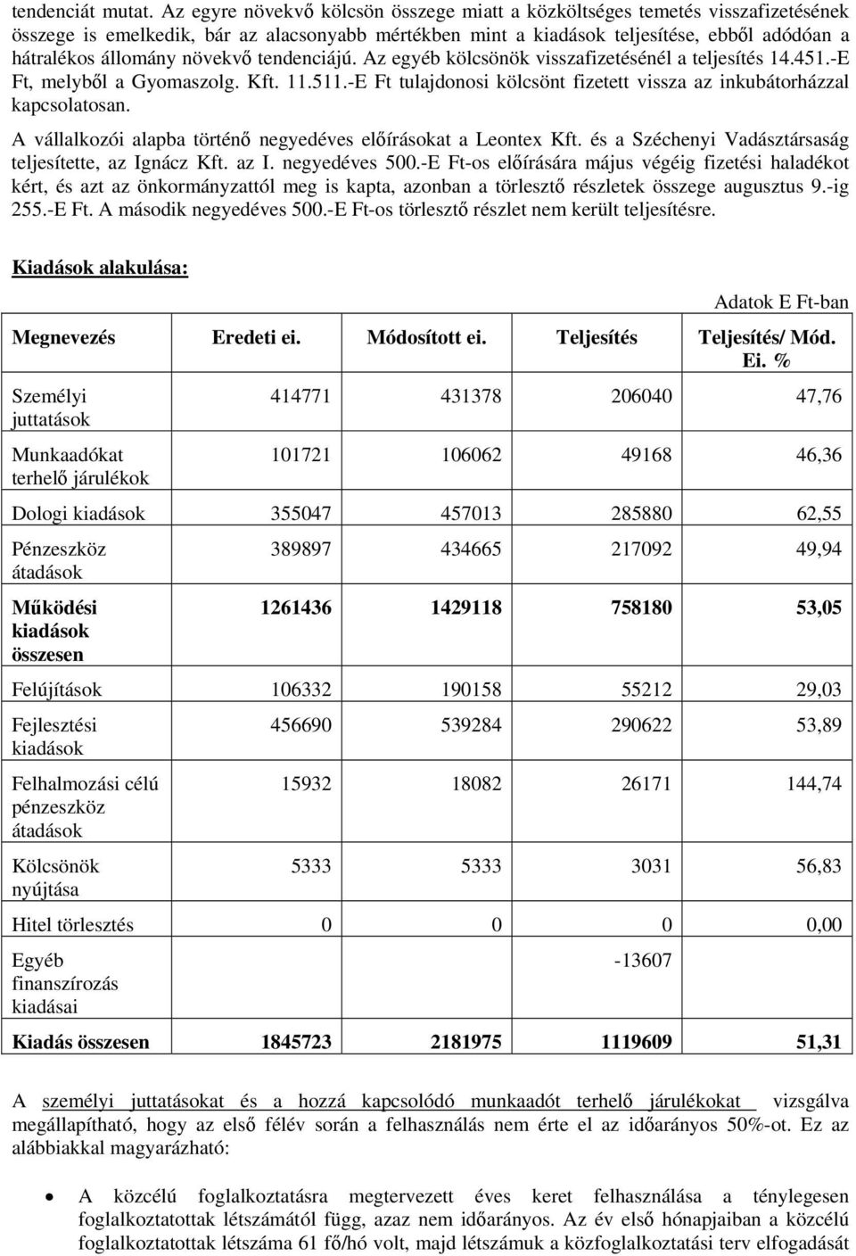 növekvő tendenciájú. Az egyéb kölcsönök visszafizetésénél a teljesítés 14.451.-E Ft, melyből a Gyomaszolg. Kft. 11.511.-E Ft tulajdonosi kölcsönt fizetett vissza az inkubátorházzal kapcsolatosan.