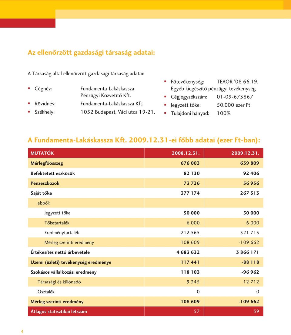 000 ezer Ft Tulajdoni hányad: 100% A Fundamenta-Lakáskassza Kft. 2009.12.31-