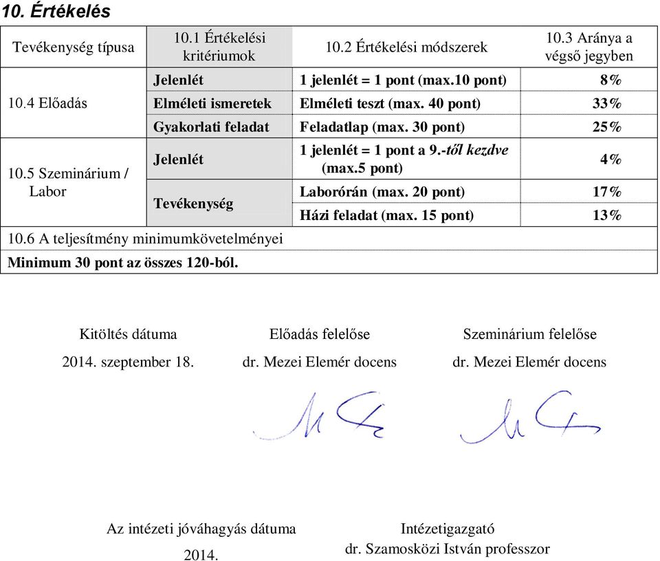 30 pont) 25% Jelenlét Tevékenység 10.6 A teljesítmény minimumkövetelményei Minimum 30 pont az összes 120-ból. 1 jelenlét = 1 pont a 9.-től kezdve (max.5 pont) 4% Laborórán (max.