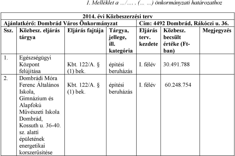 Dombrádi Móra Ferenc Általános Iskola, Gimnázium és Alapfokú Művészeti Iskola Dombrád, Kossuth u. 36-40. sz.